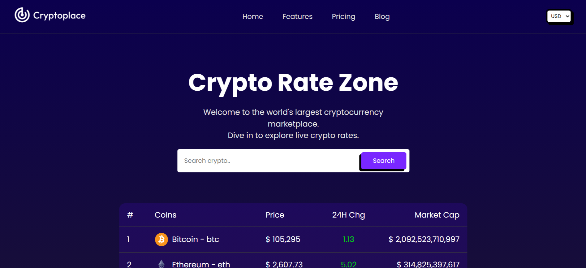 Crypto Rate Zone